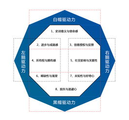 產品篇 窺探用戶內心世界的游戲化設計（下）—— 以游戲化思維重塑設計服務體驗